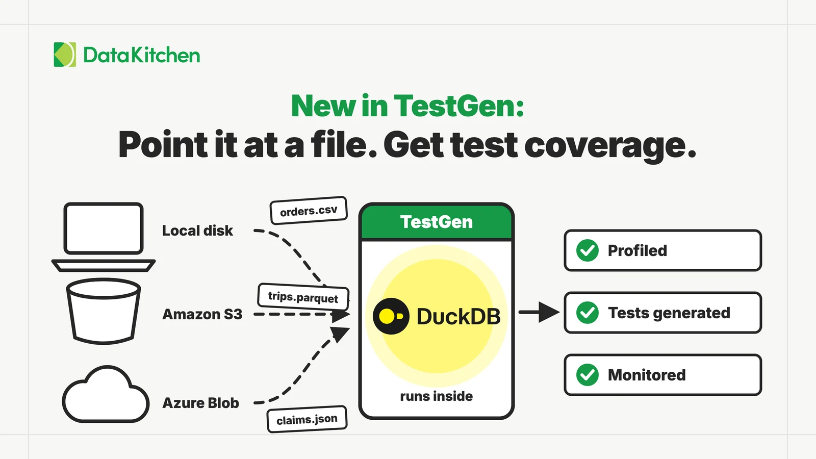New in TestGen: Point It at a File, Get Test Coverage