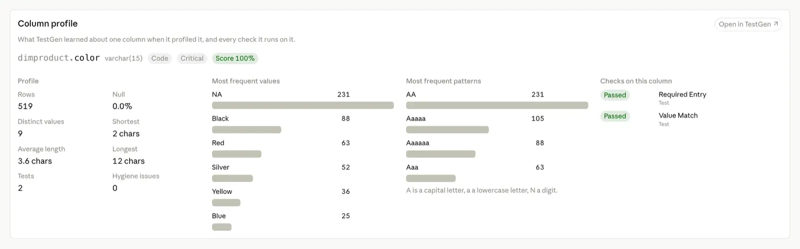 A column profile for dimproduct.color: 519 rows, 9 distinct values, most frequent values and patterns, and the two passing tests on it