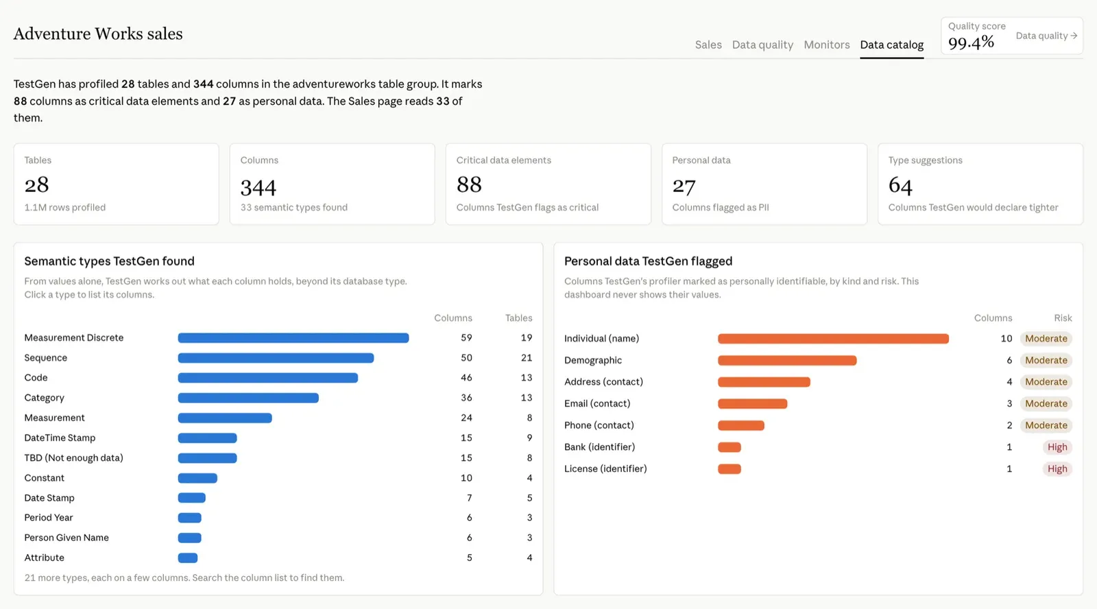 The Data catalog tab: 28 tables, 344 columns, 88 critical data elements, 27 personal data columns, 64 type suggestions, semantic types, and personal data by kind and risk