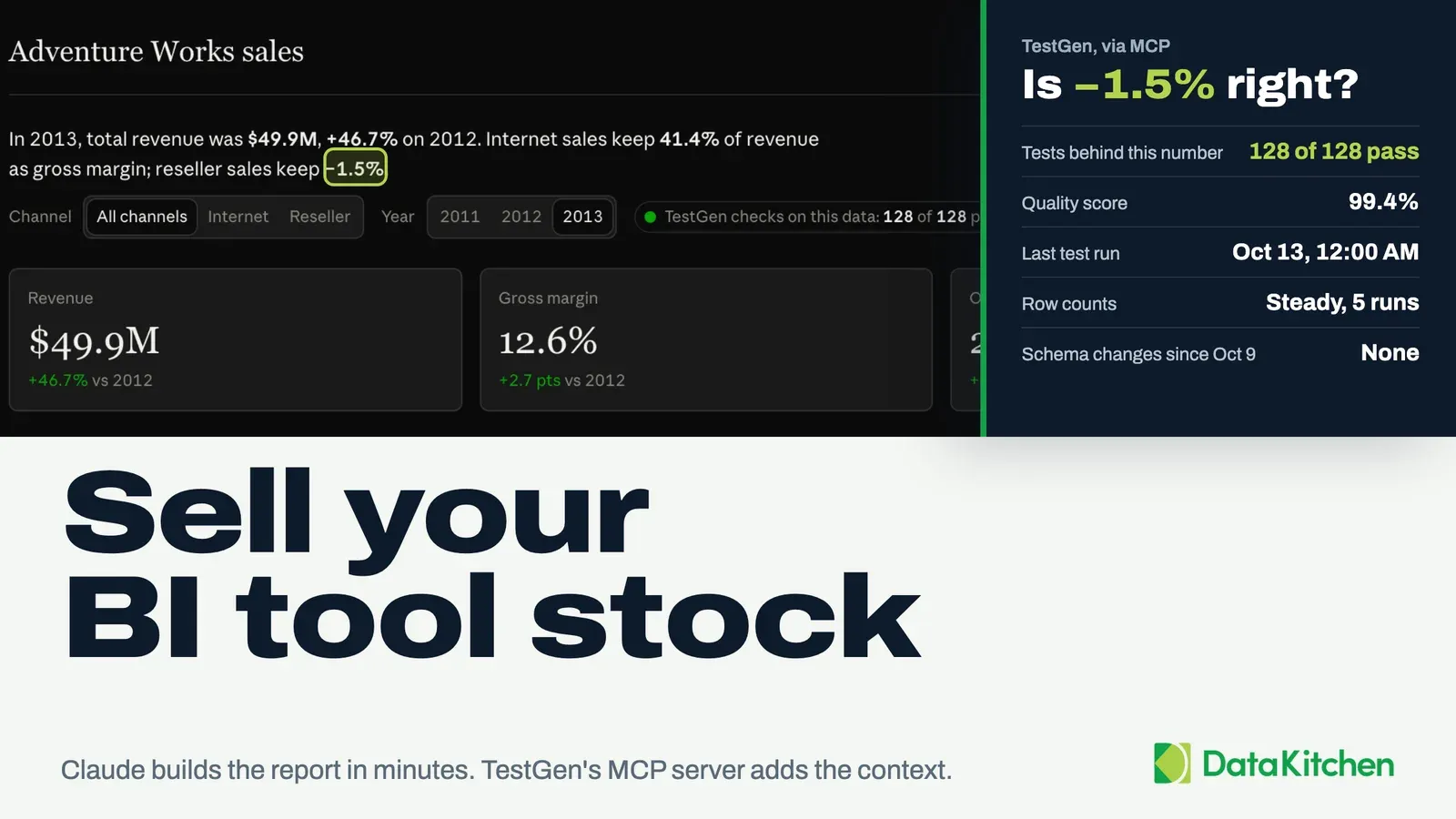 Sell Your BI Tool Stock