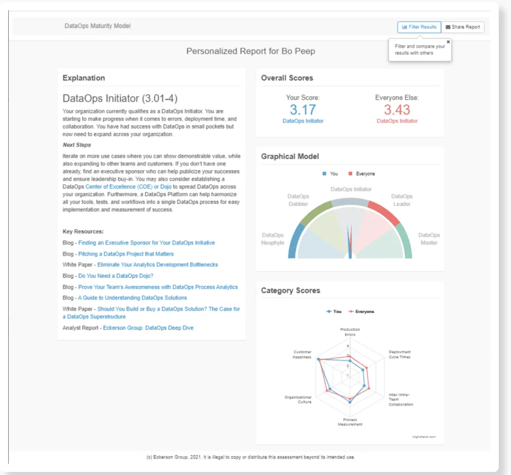 DataOps Maturity Model assessment preview