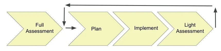 DataKitchen's Consulting Projects