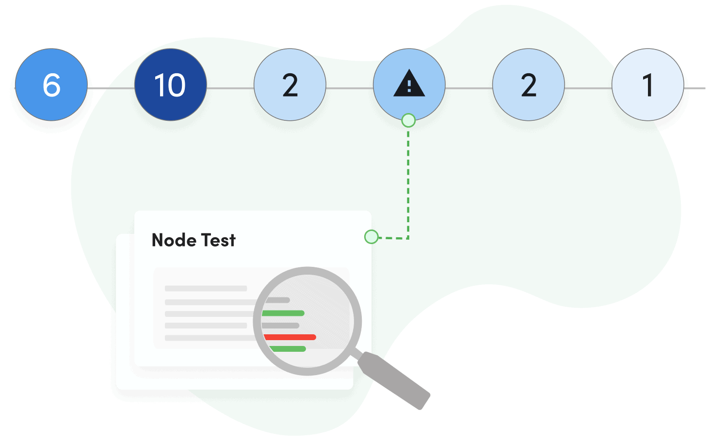 Eliminate Production Errors