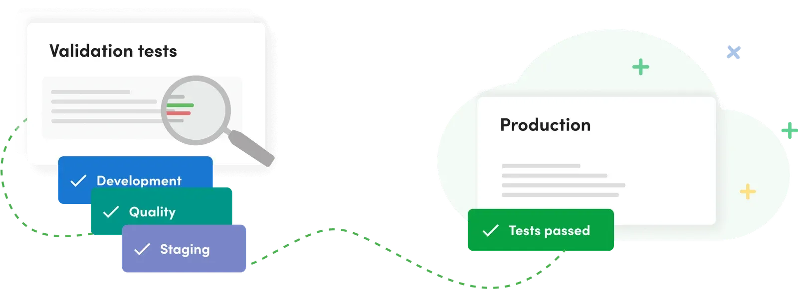 Deploy Error-Free Analytics