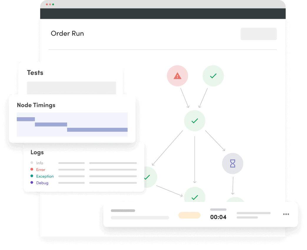 Process Lineage at Your Fingertips
