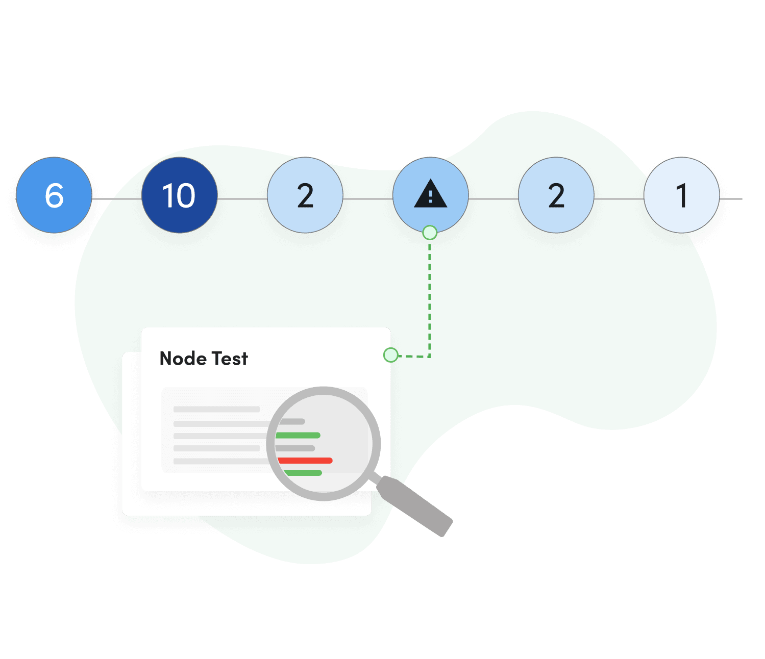 Eliminate Production Errors