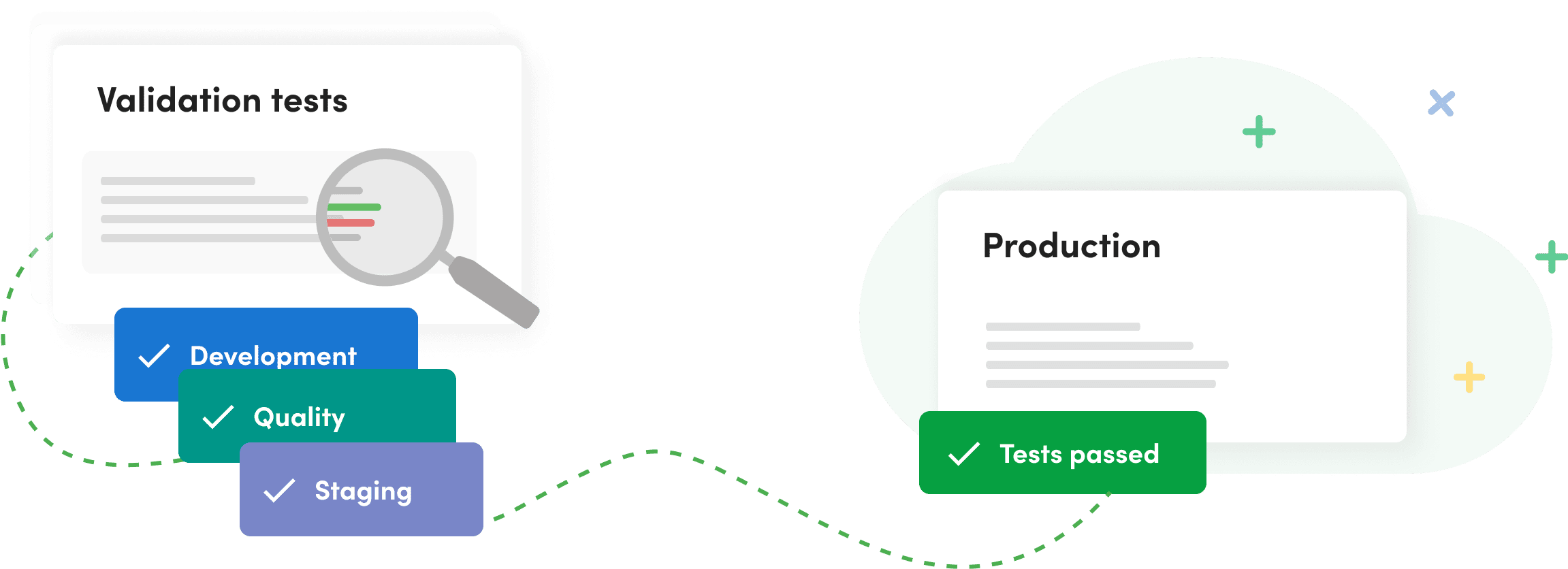 Deploy With Confidence