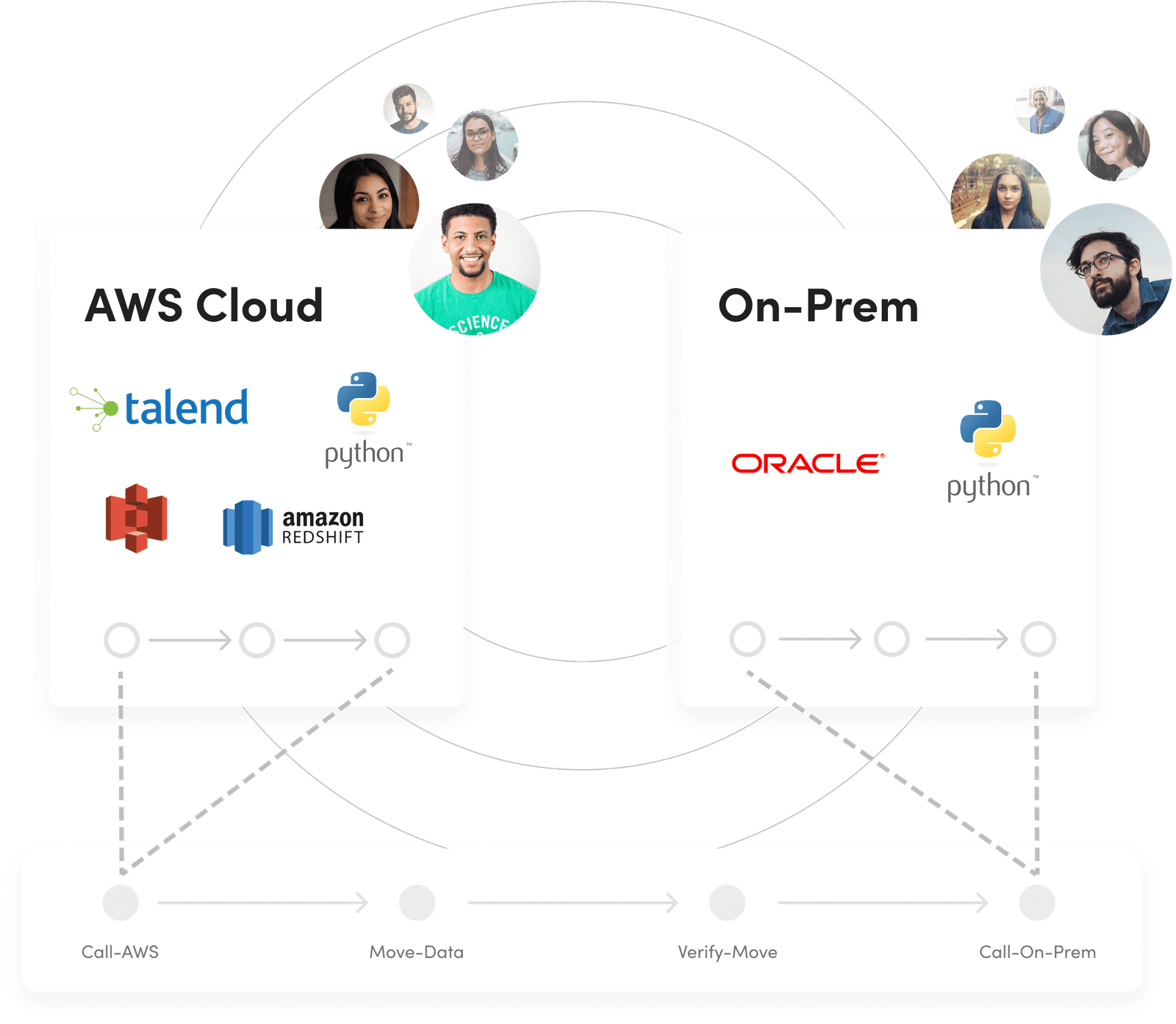 Collaborate and Share with Ease