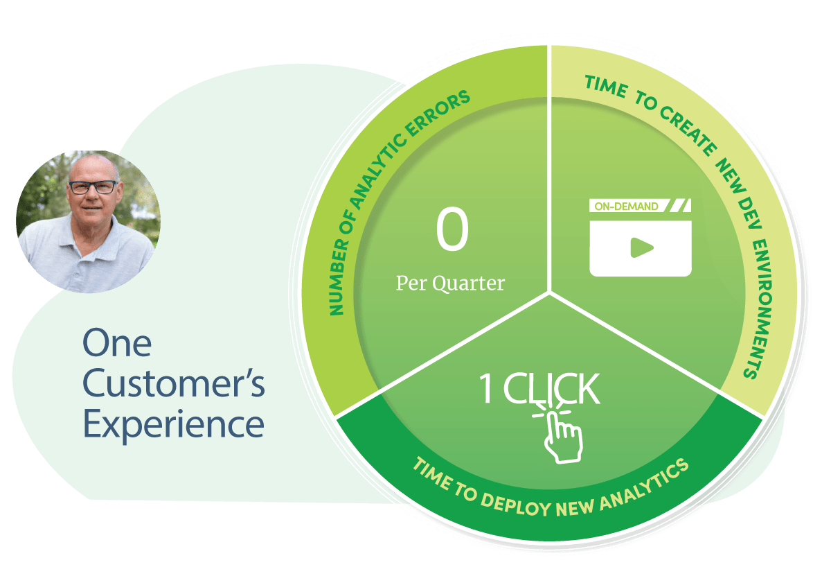 DataOps Software for Data Production Teams