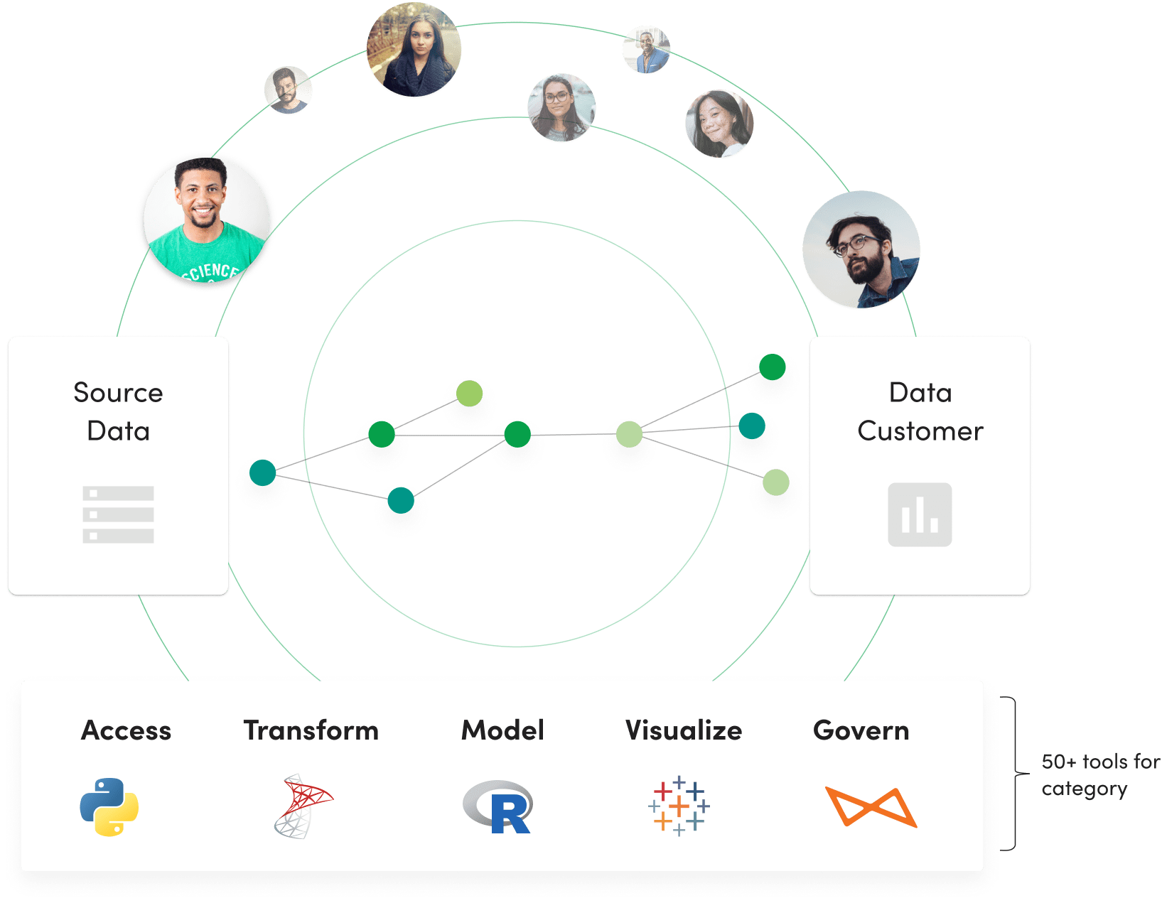 Collaborate Across the Entire Data Ecosystem