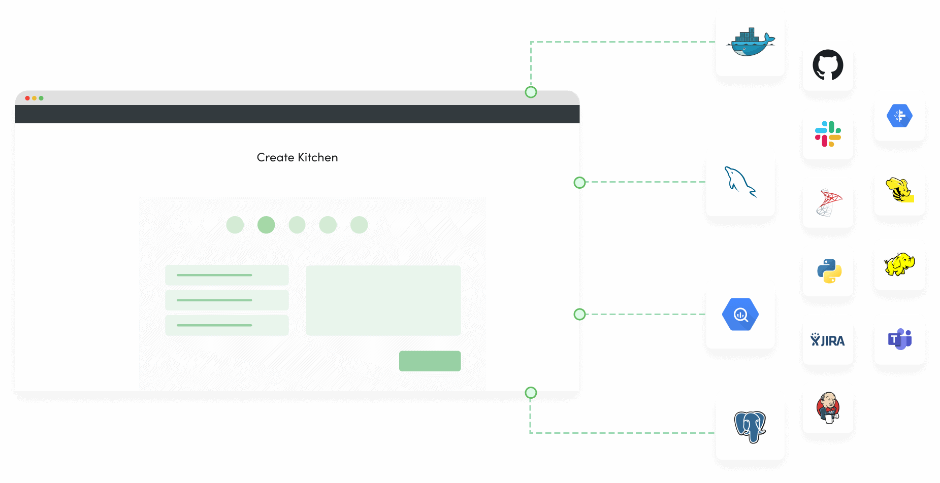 Safely Develop and Train New Models