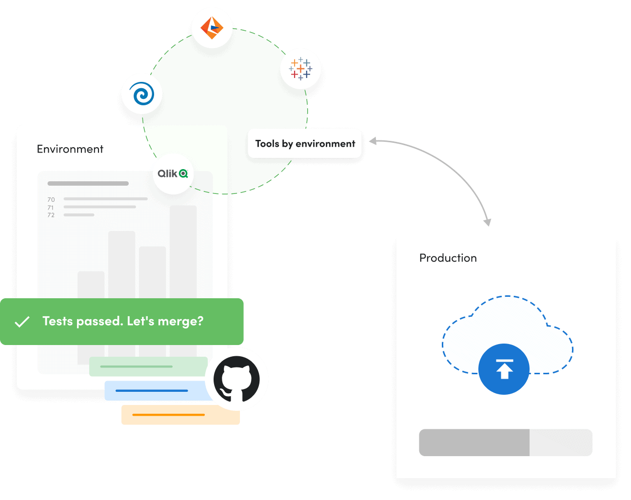 Deploy Quickly and Efficiently