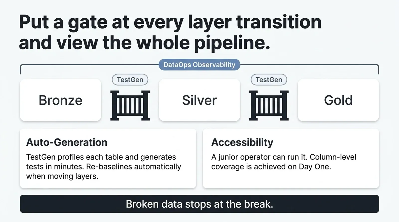 See across Bronze, Silver, and Gold with Observability