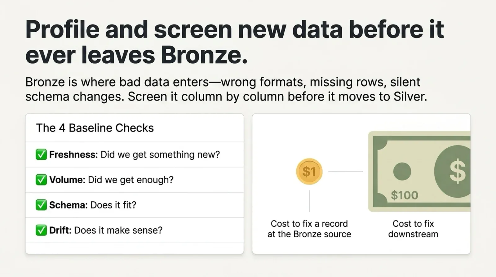 Profile and screen new data before it leaves Bronze