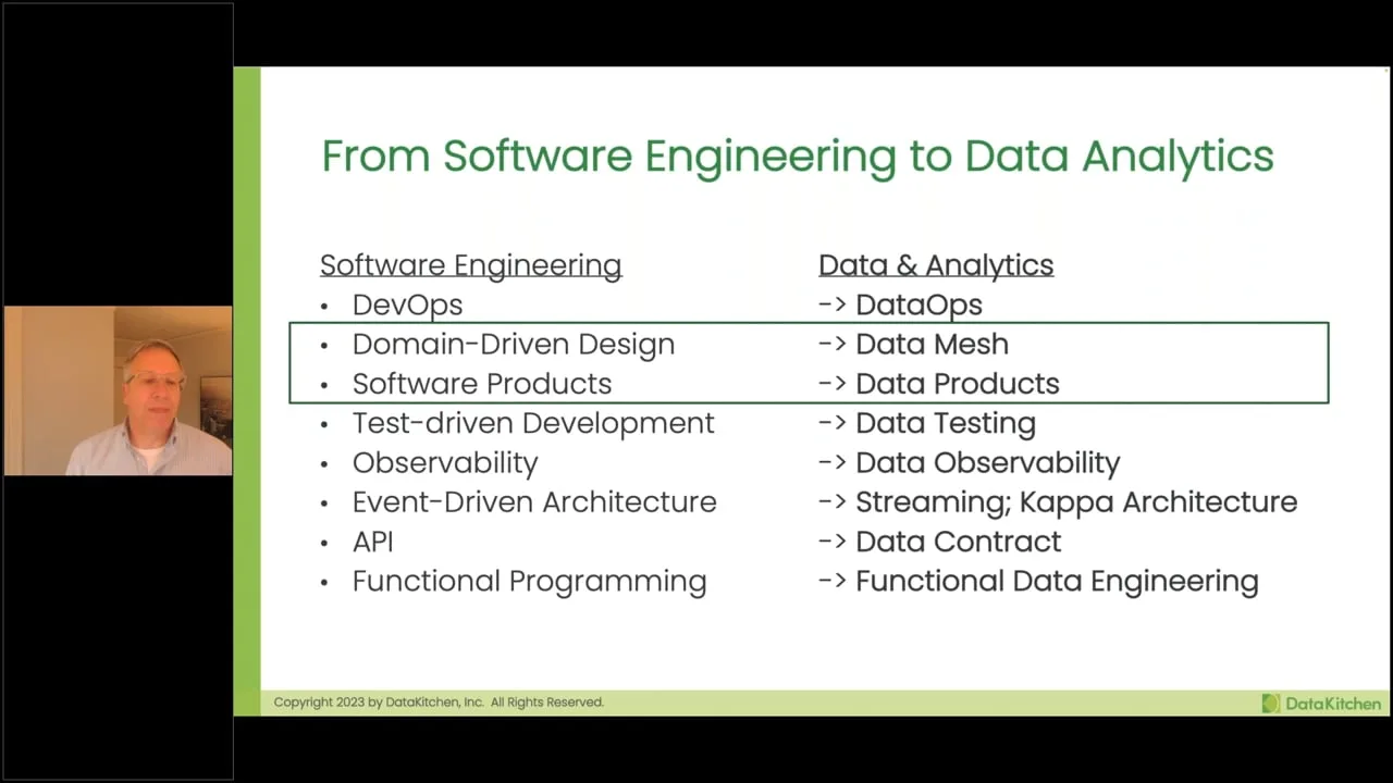 Data Products and Data Mesh