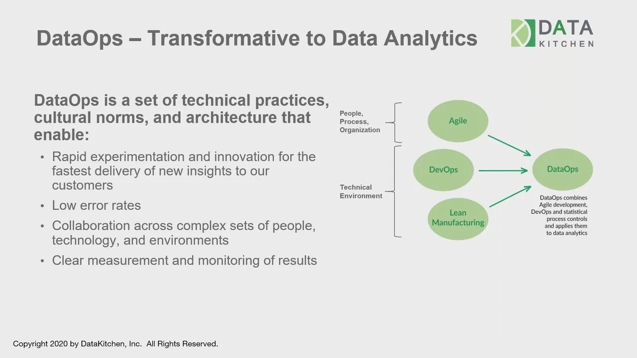 How to Start a DataOps Transformation at Your Organization