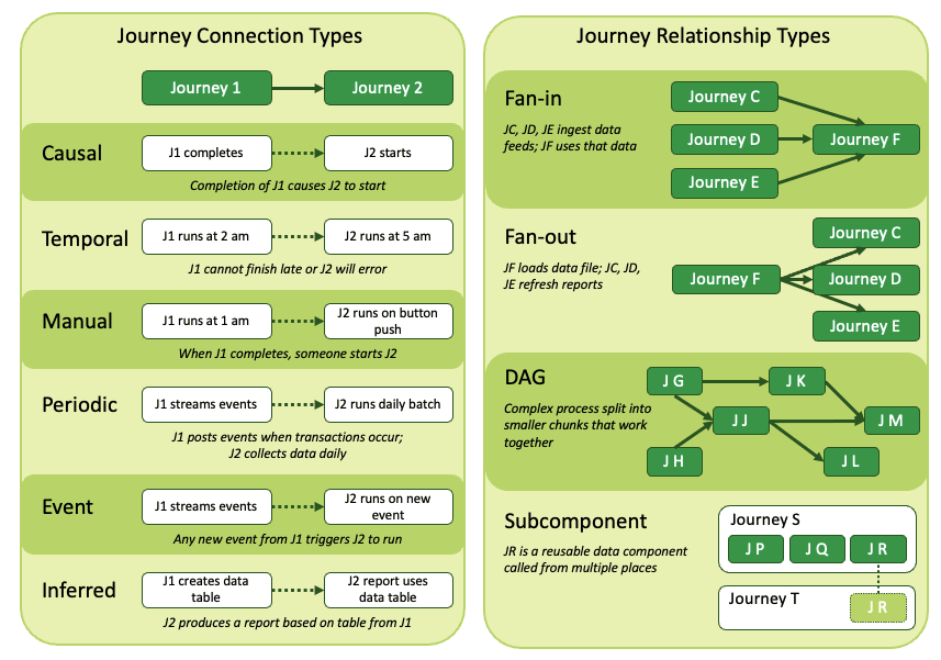 DataOps Observability vs Data Observability