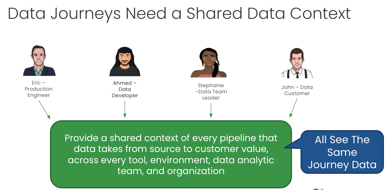 Who cares about DataOps Observability