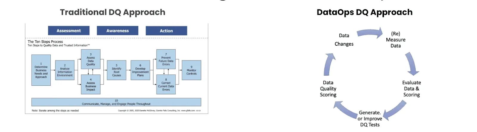 Data Quality The DataOps Way