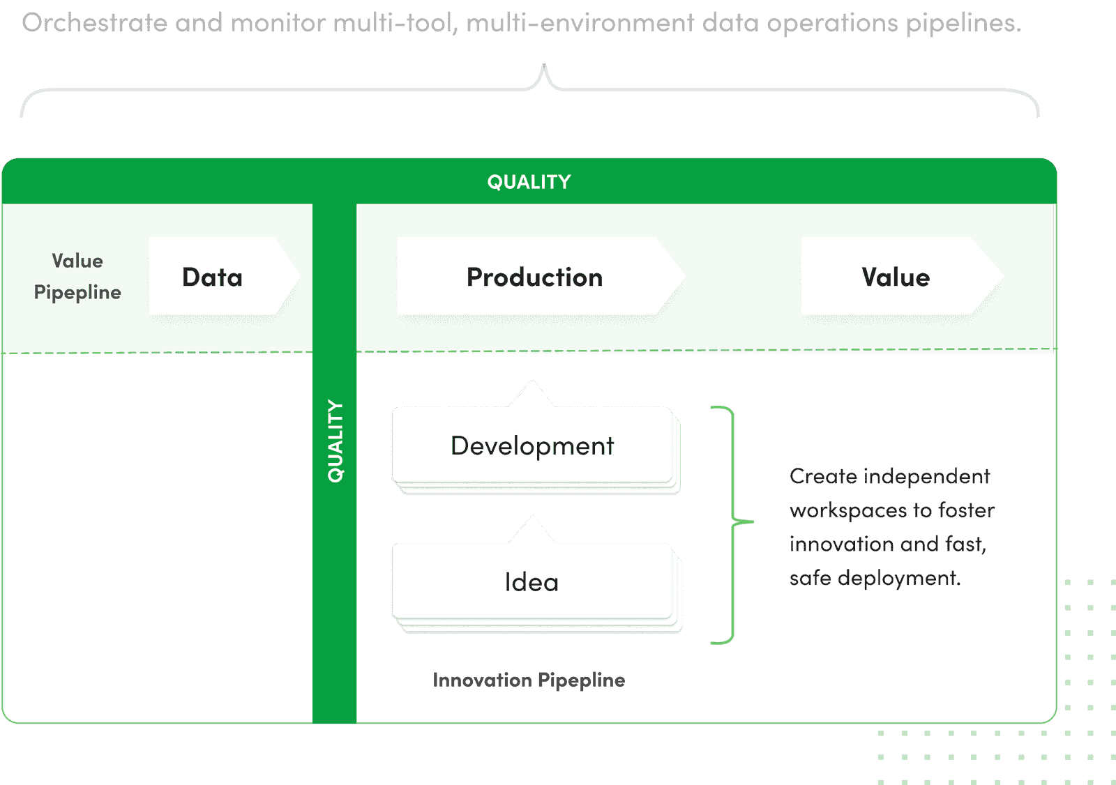 DataOps is NOT Just DevOps for Data