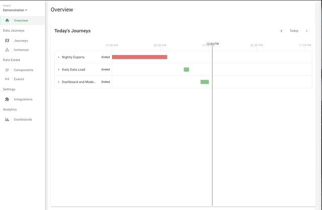 DataOps Observability makes your Data Journeys come alive!