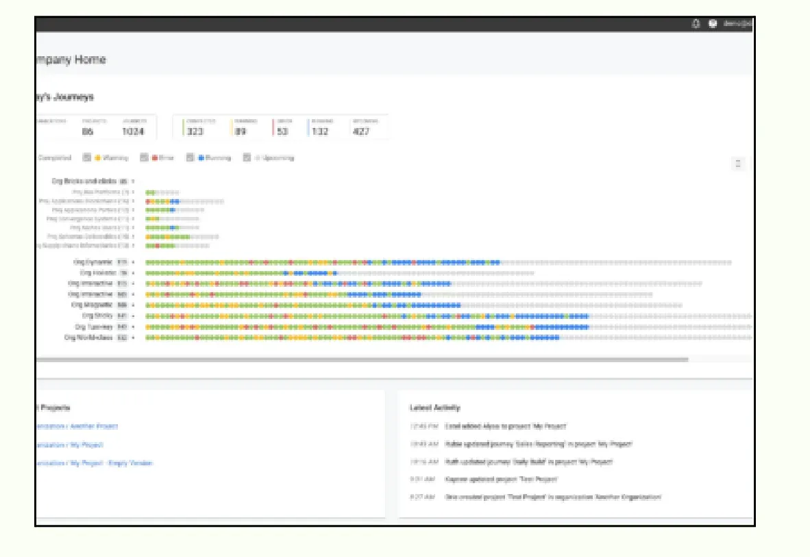 The Observability Company Home screen. A summary row counts organizations, projects and journeys alongside completed, warning, error, running and upcoming totals. Below, a grid of journey rows per organization, each a horizontal strip of small green, yellow, red and blue squares showing run outcomes over time. Panels at the bottom list recent Projects and a Latest Activity feed of timestamped changes.