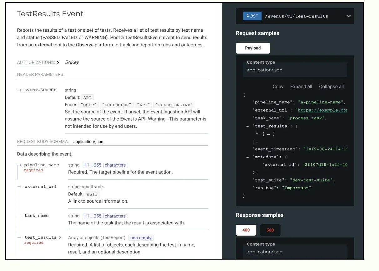 API reference page for the TestResults Event. The left column describes the endpoint — reports the results of a test or a set of tests, receiving a list of test results by test name and status of PASSED, FAILED or WARNING — then lists the SAKey authorization, an EVENT-SOURCE header parameter with enum values USER, SCHEDULER, API and RULES_ENGINE, and request body fields pipeline_name (required), external_url, task_name and test_results (required). The right column shows a POST /events/v1/test-results request sample in JSON with pipeline_name, external_url, task_name, test_results, event_timestamp, metadata, test_suite and run_tag keys, plus 400 and 500 response samples.