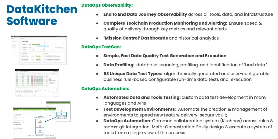 Summary slide headed DataKitchen Software, with three product screenshots down the left and three green-headed bullet lists on the right. DataOps Observability: End to End Data Journey Observability across all tools, data, and infrastructure; Complete Toolchain Production Monitoring and Alerting; 'Mission Control' Dashboards and historical analytics. DataOps TestGen: Simple, Fast Data Quality Test Generation and Execution; Data Profiling — database scanning, profiling, and identification of 'bad data'; 53 Unique Data Test Types, algorithmically generated and user-configurable. DataOps Automation: Automated Data and Tools Testing; Test Development Environments; DataOps Automation collaboration system with git integration and meta-orchestration.