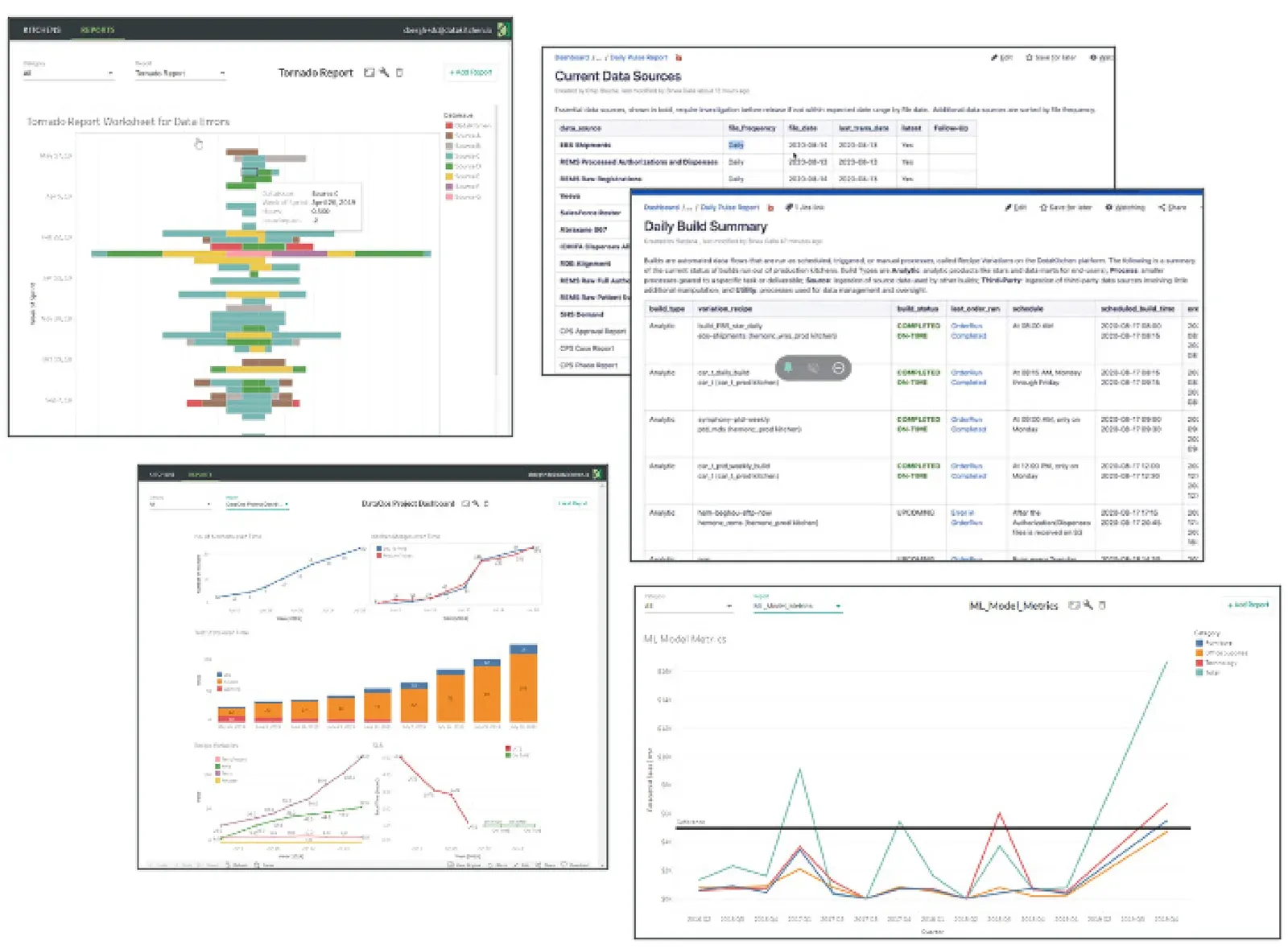 Four overlapping product screenshots. A Tornado Report worksheet for data errors showing stacked horizontal bars by value of error. A Current Data Sources table listing feeds with file frequency, file date, last transaction date and follow-up columns. A Daily Build Summary table listing build type, variation and recipe, build status, last order run and schedule. An ML Model Metrics line chart tracking forecasted error over time against a flat baseline.