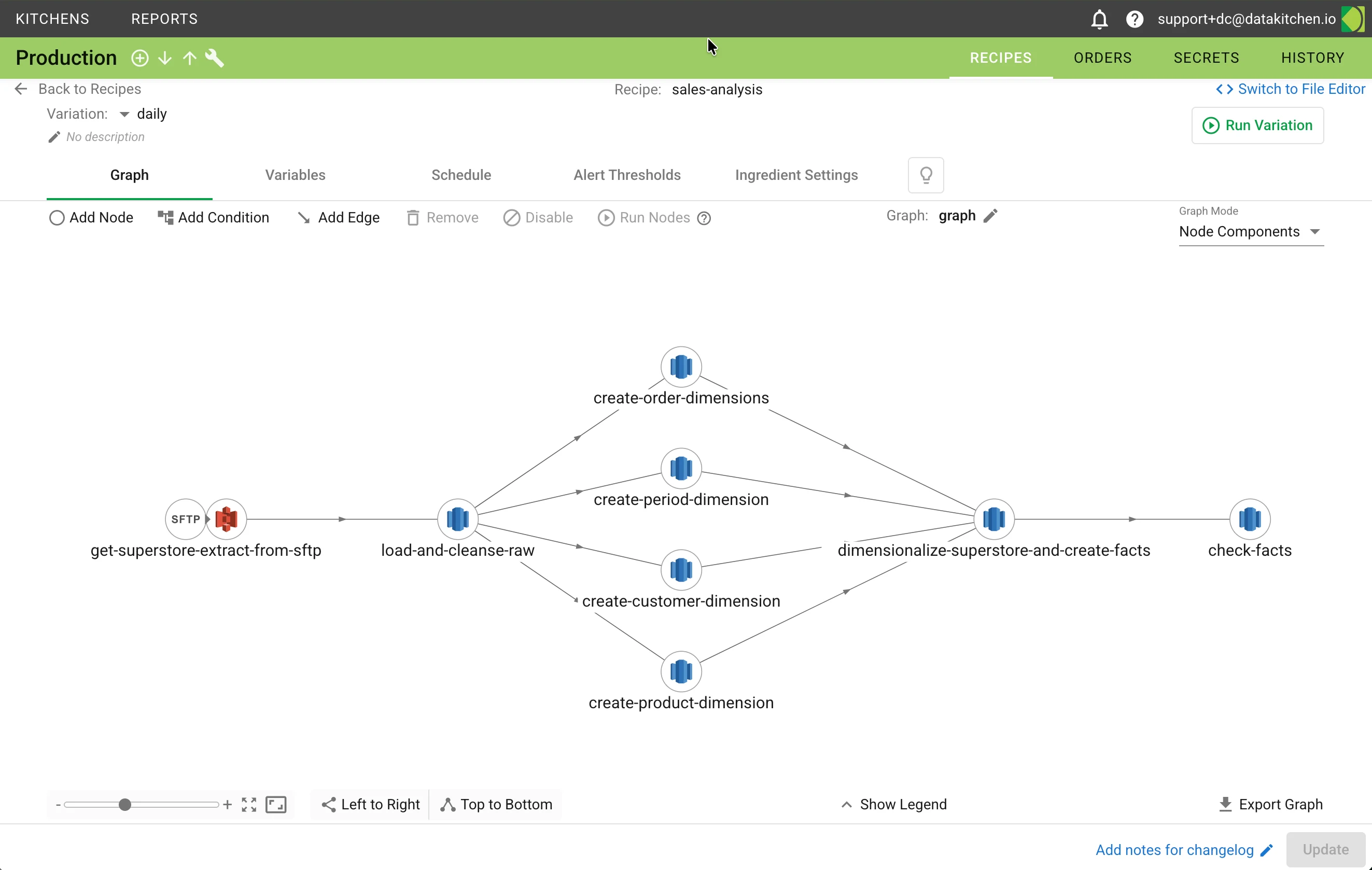 Automation dashboard