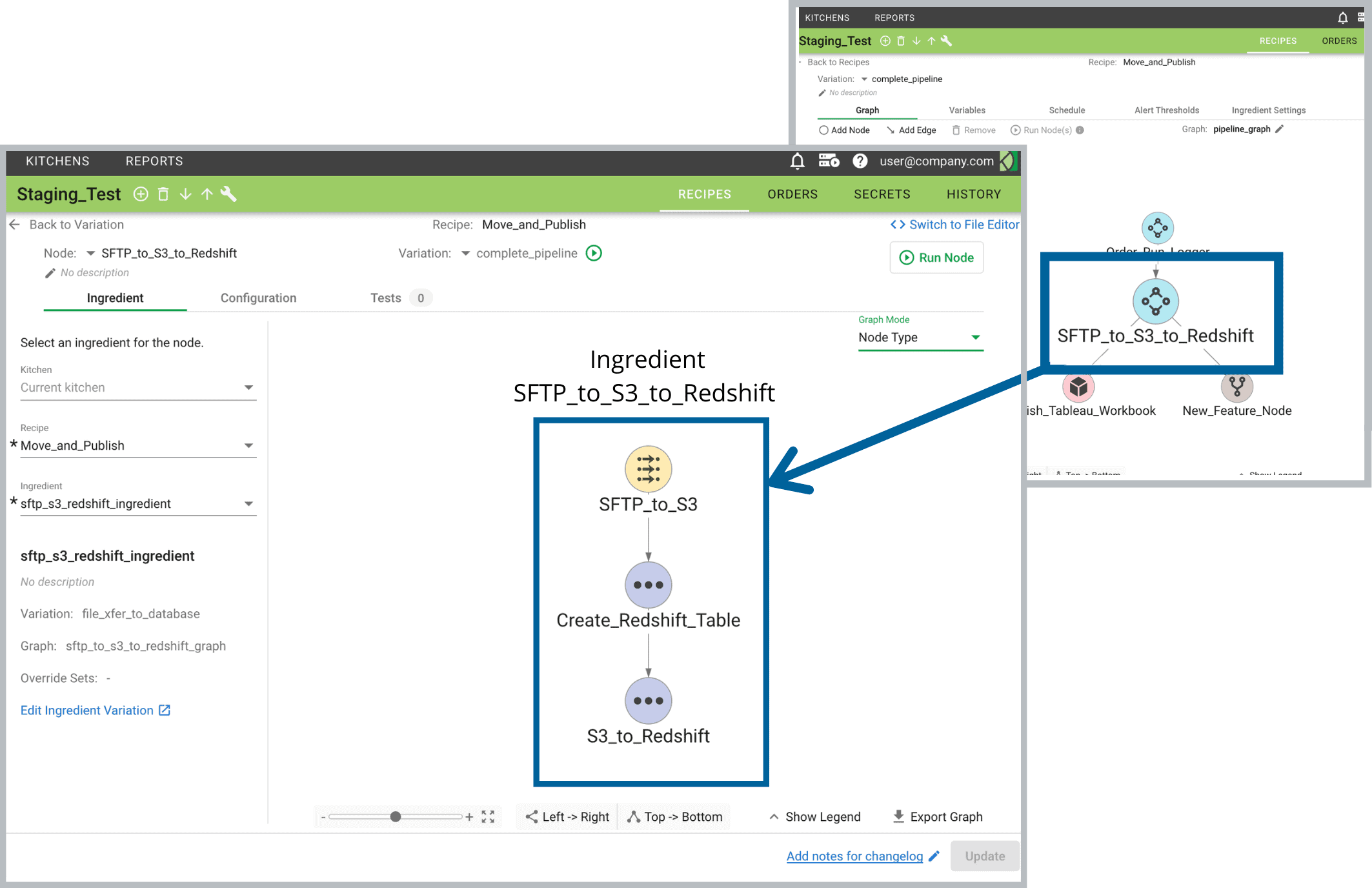 Collaboration & Reuse
