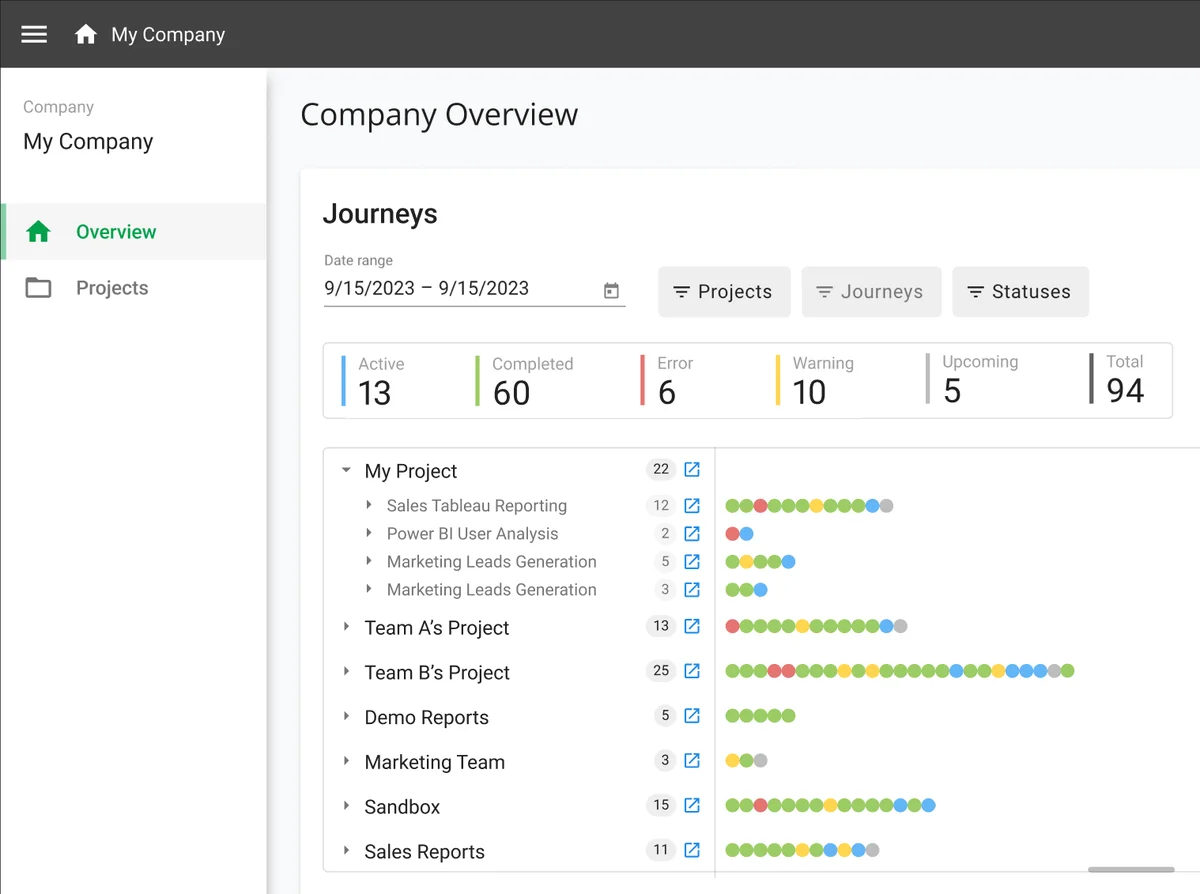 Observability dashboard