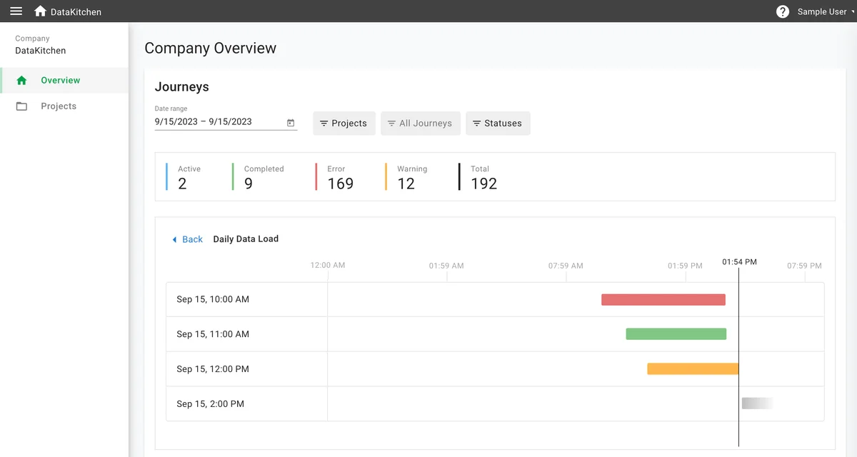 Think in <strong>Data Journeys</strong>. Pipelines Aren't Enough.