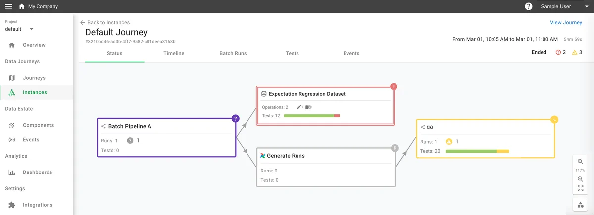 Data Journey Mapping