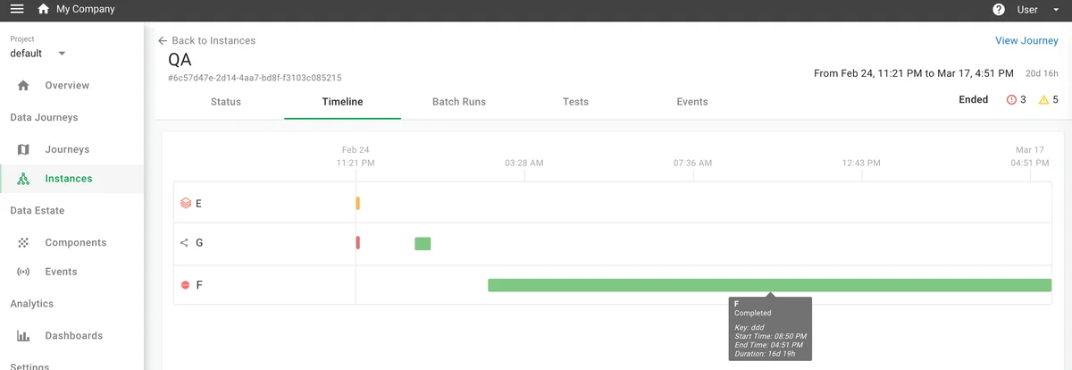Timeline Visualization