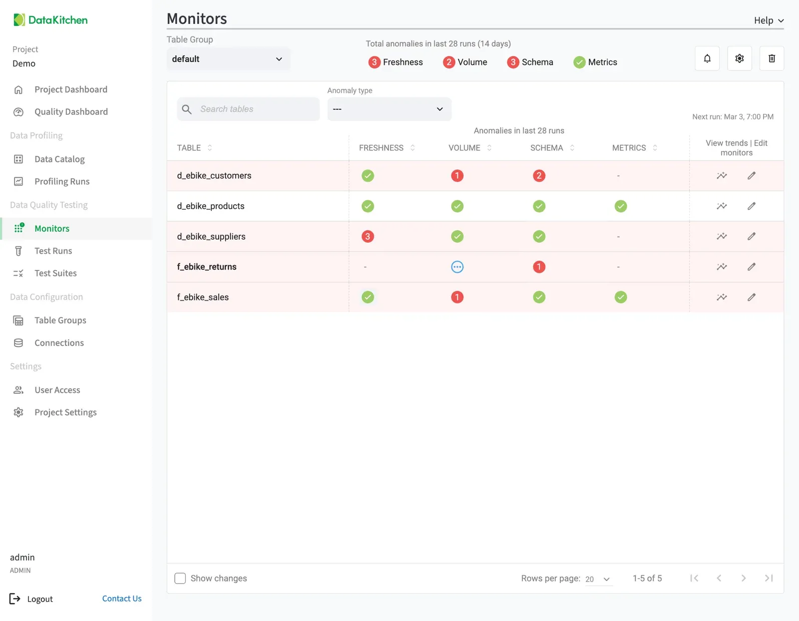 DataOps TestGen product tour preview