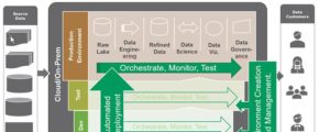 DataOps Data Architecture