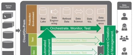 DataOps Data Architecture | DataKitchen