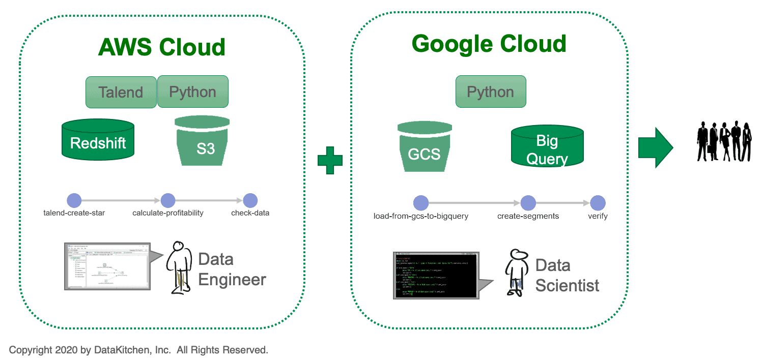 image - multicloud challenges