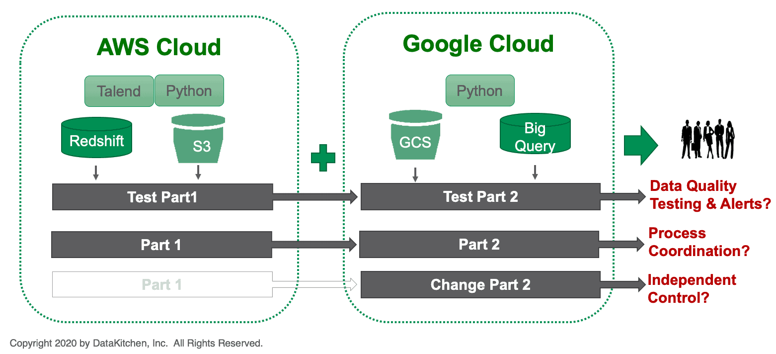 image - multicloud challenges - tests (1)