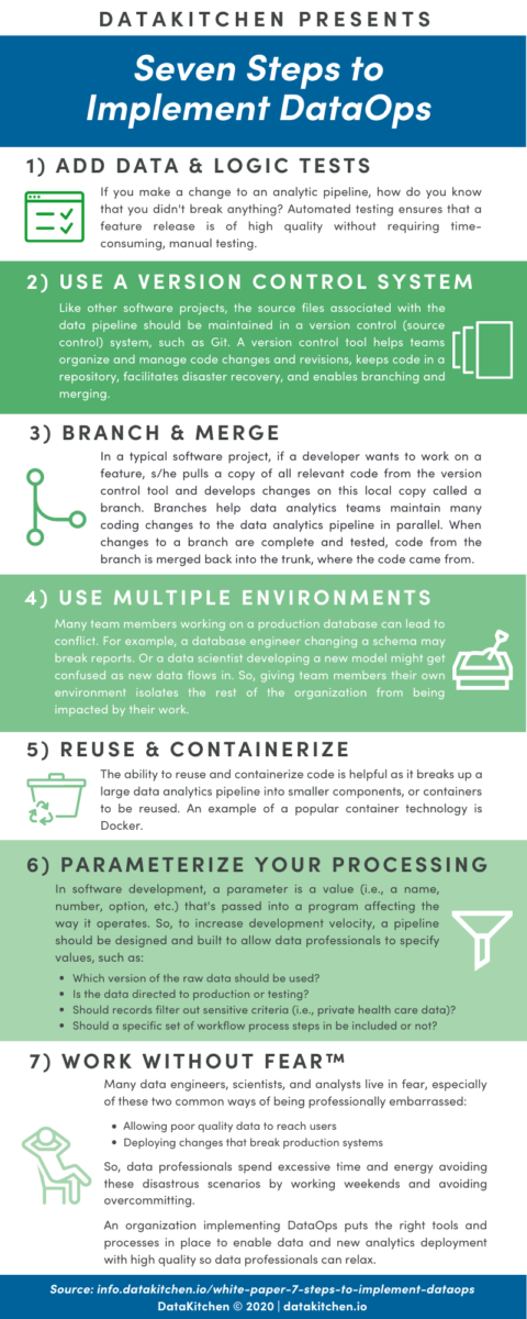 Blog 7 Steps To Implement Dataops Infographic Datakitchen