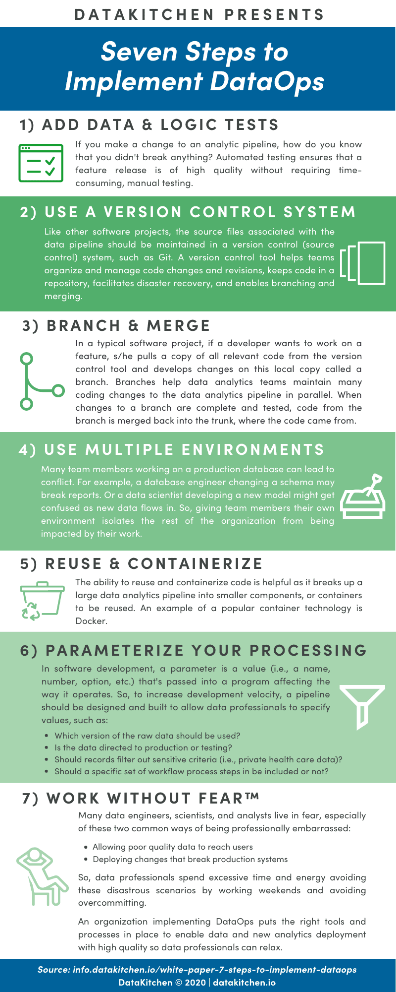 DataKitchen Infographic 7 Steps to Implement DataOps