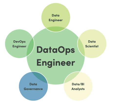 Dataops Jobs