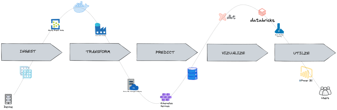 Why The Data Journey Manifesto? | DataKitchen