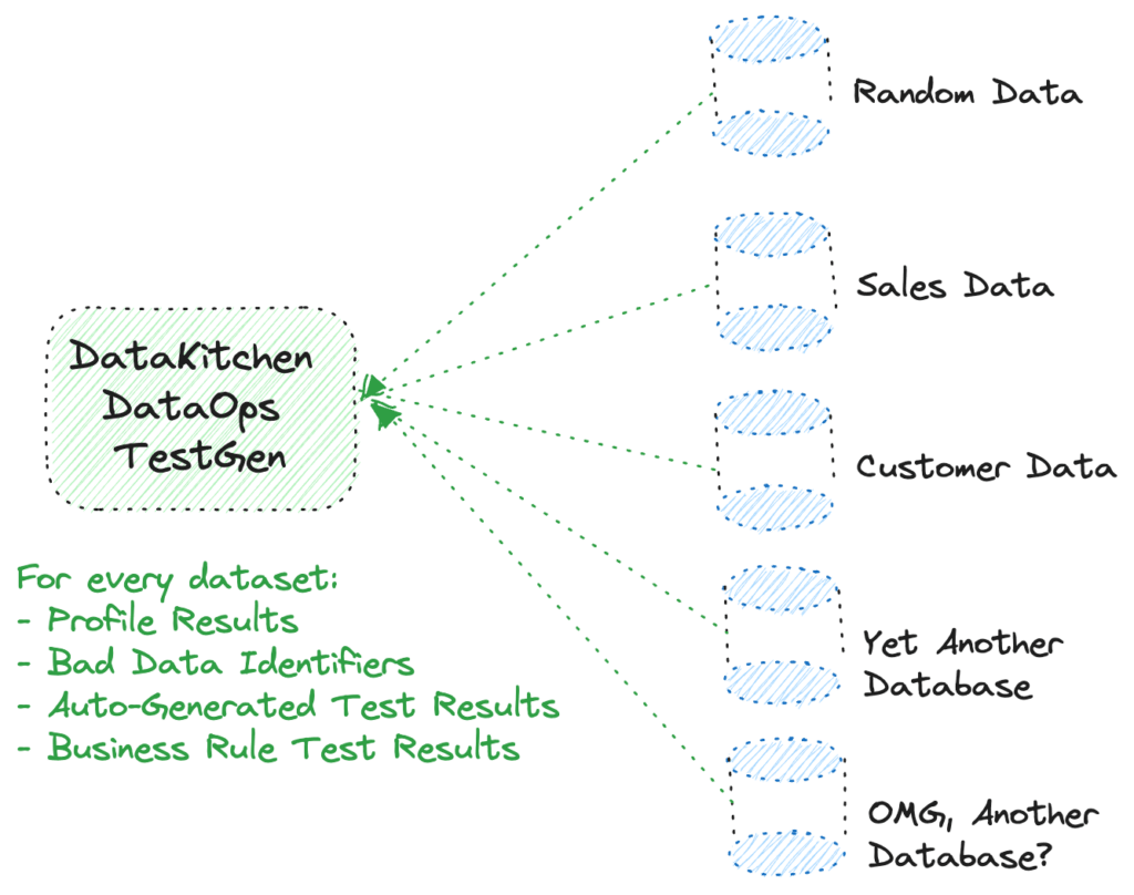 DataKitchen DataOps Platform Overview | DataKitchen