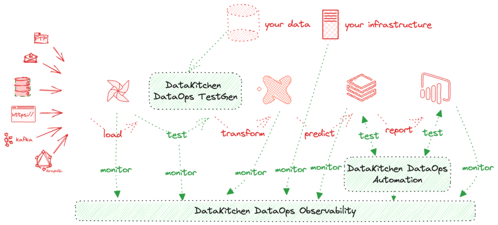 Datakitchen Dataops Platform Overview Datakitchen