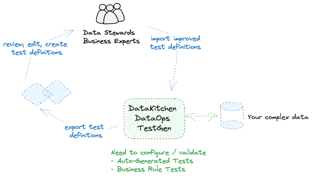 DataKitchen DataOps Platform Overview | DataKitchen