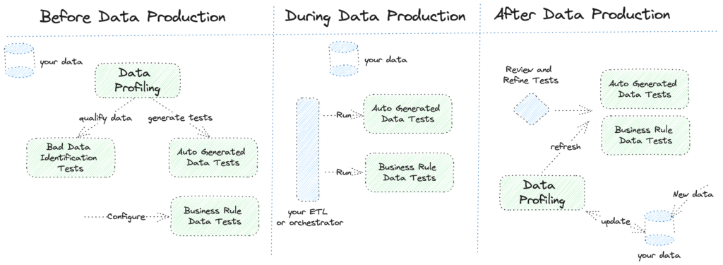 process-testgen