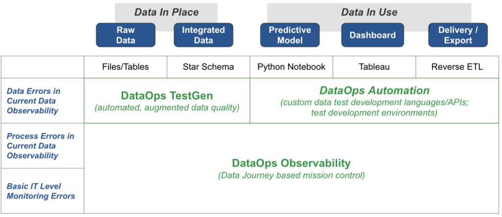 DataKitchen Complete Data Observability Software