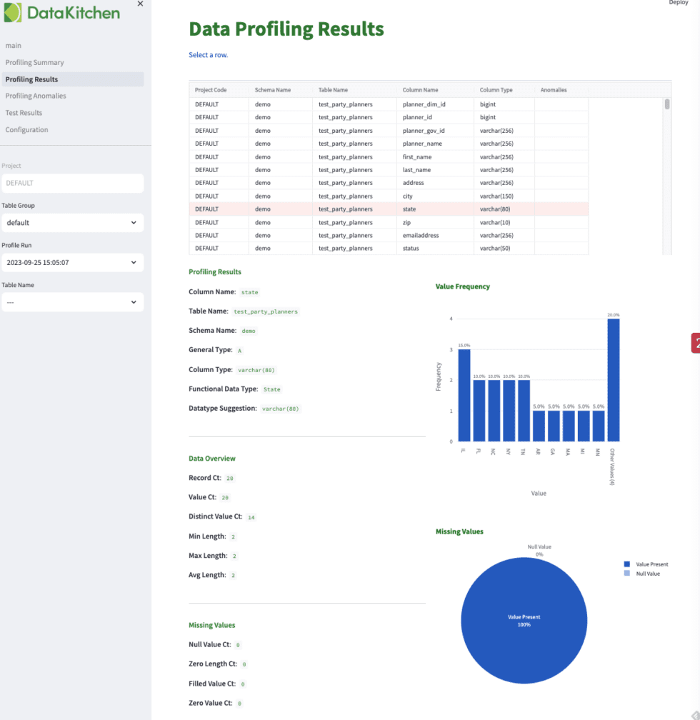 DataKitchen DataOps Platform Overview | DataKitchen